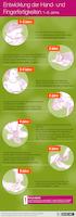 Infografik Hand-Fingermotorik